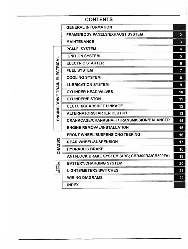 Honda 2015- 2021 CBR300R/RA Service Manual