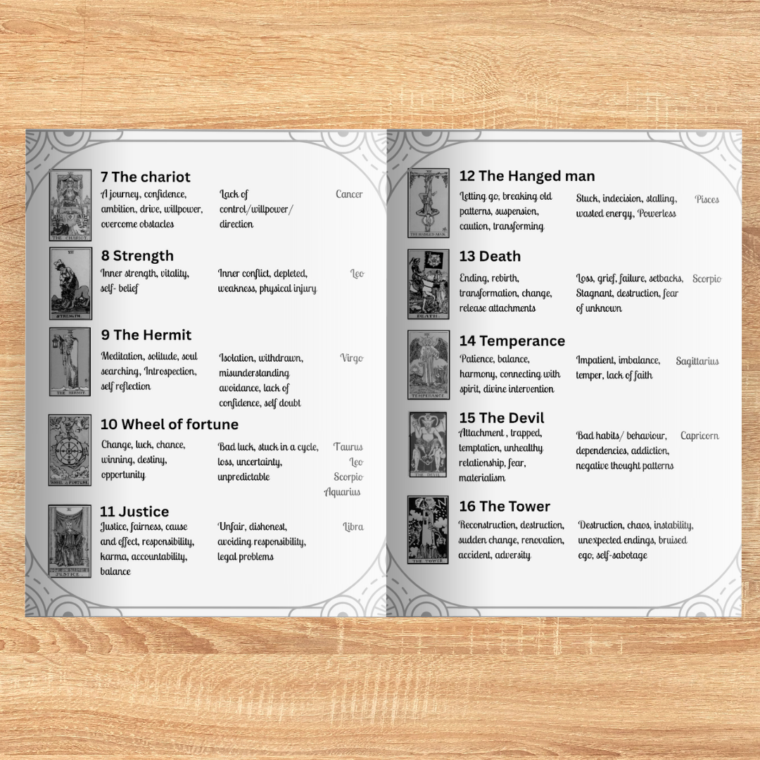 My Tarot Journey: A beginners guide