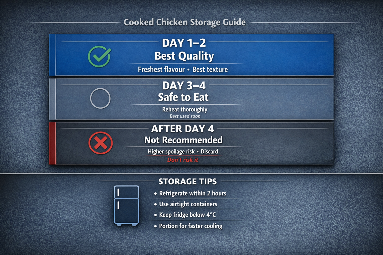 How Long Does Cooked Chicken Last in the Fridge?