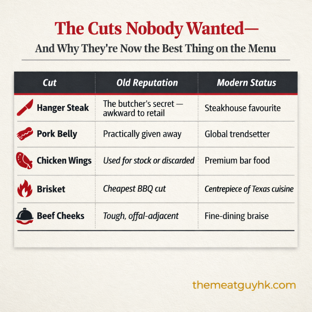 The cuts nobody wanted are now on the menu