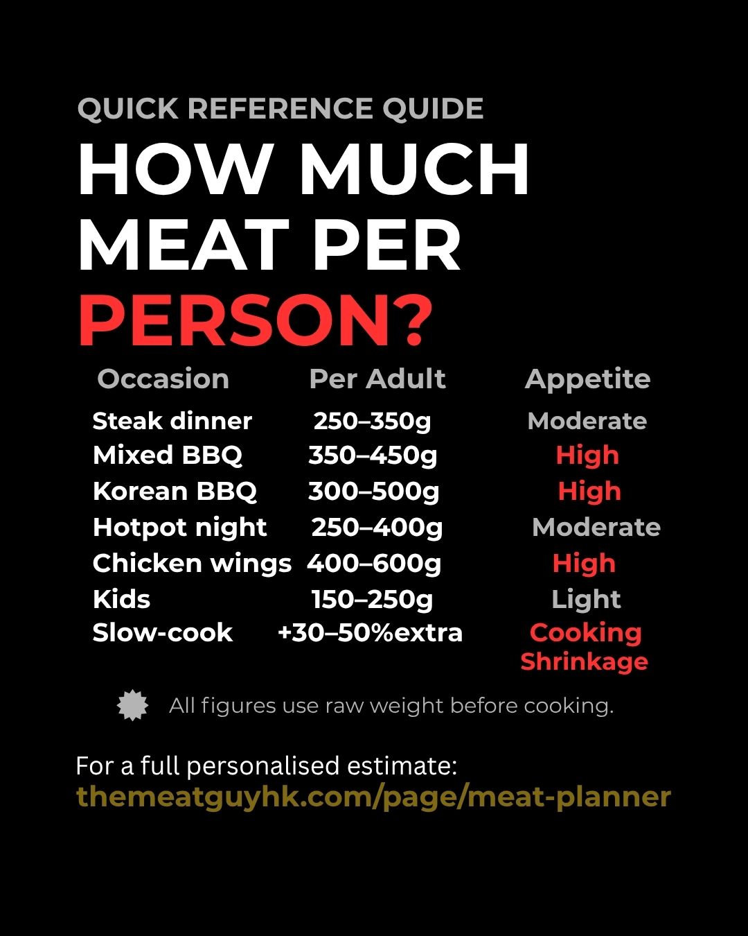 How much meat do I need?