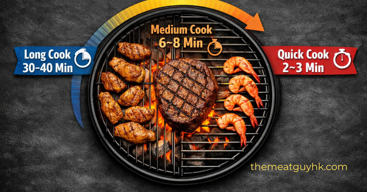 Knowing how long meat takes to cook on a BBQ