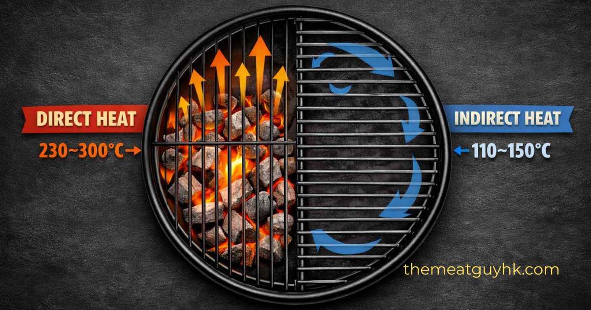 BBQ Heat Zones