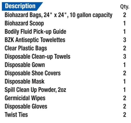 Bloodborne Pathogen/Bodily Fluid Spill Cleanup Kit