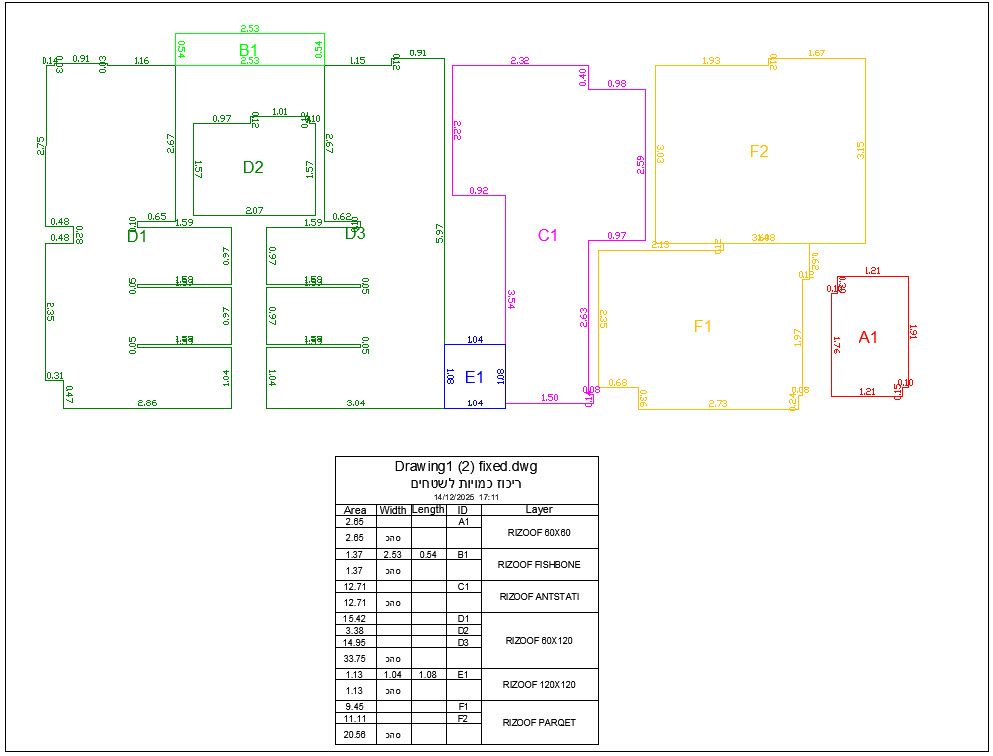 חישוב כמויות באוטוקד