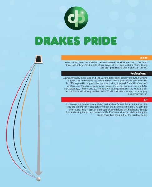 Drakes Pride D-Tec Bowls Colour