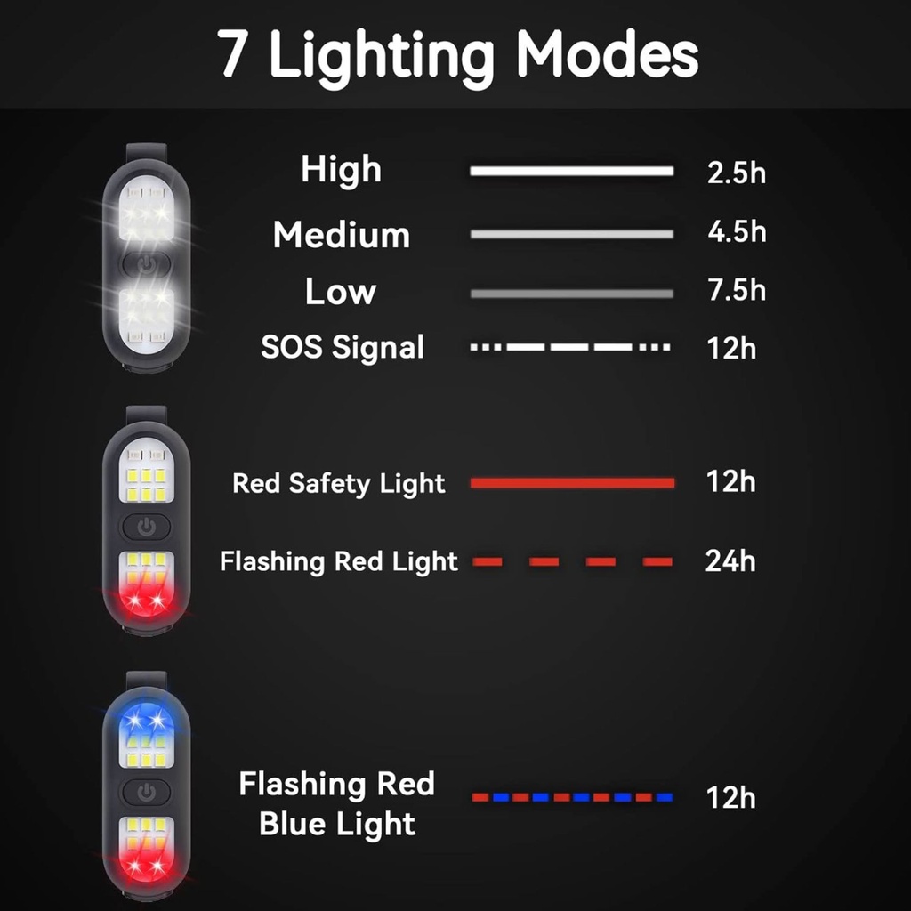 Six Peaks LED Clip-On Lights