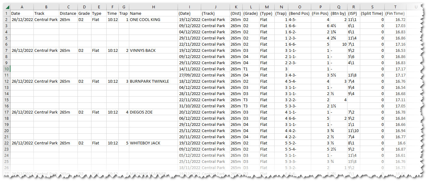 Greyhound Form Factor
