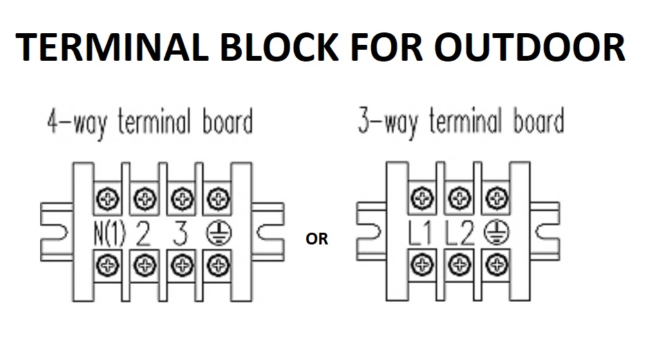 Outdoor Terminal Block For Mini Split Systems.