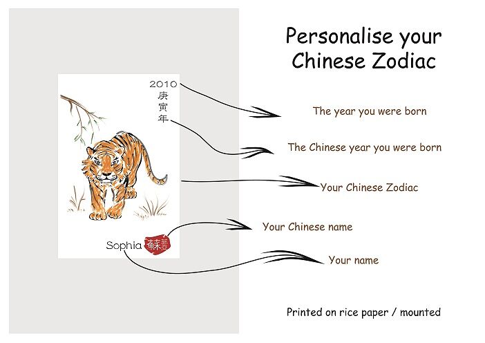Personalise your Chinese Zodiac | printed on rice paper