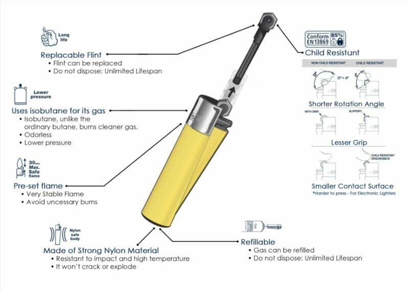 Clipper Refillable Butane Leaf Lighters