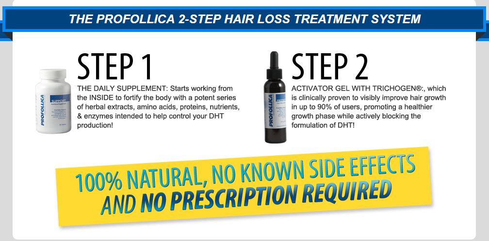 Put a Stop to Hair Loss and Look Years Younger with a Natural Hair Loss Product by Profollica