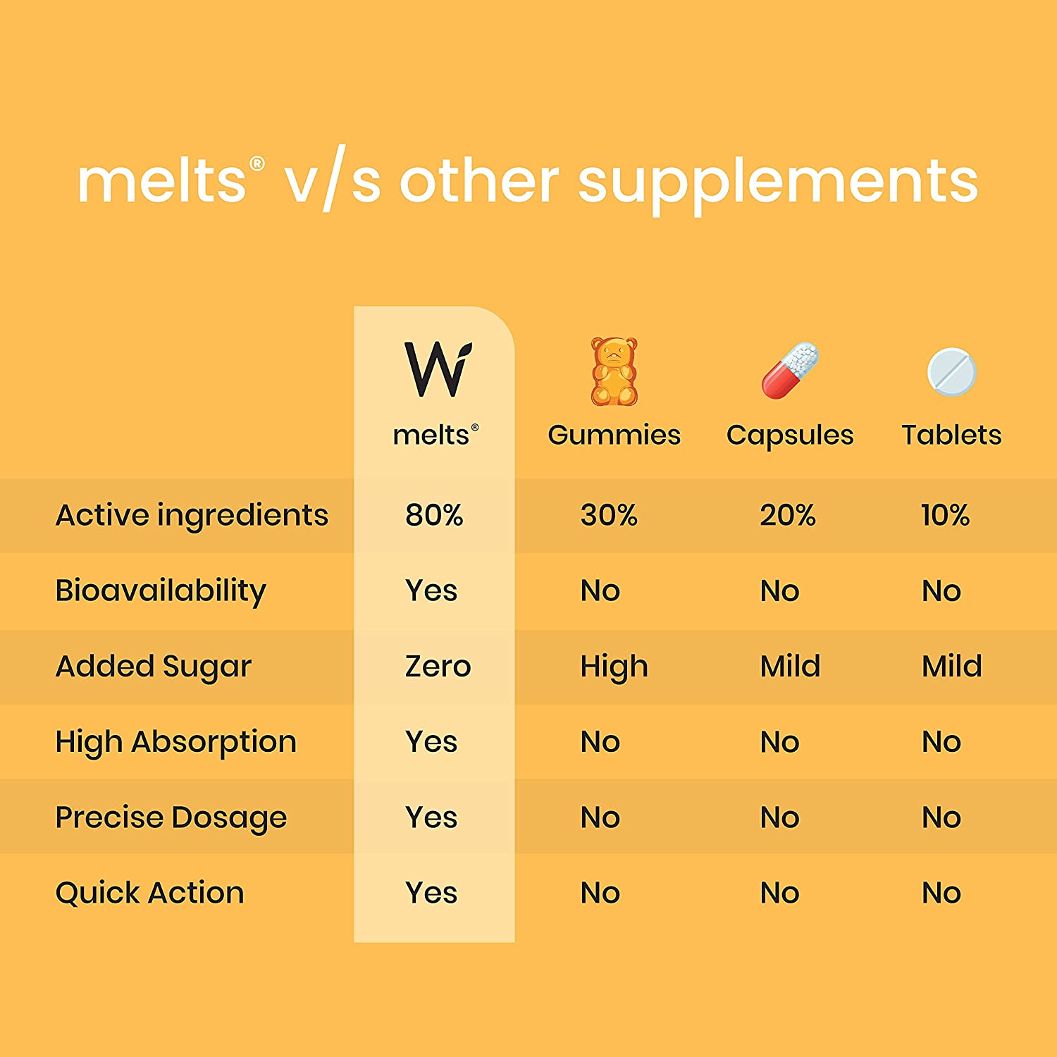 Wellbeing Nutrition Melts Natural Vitamin D3+K2 (MK-7)