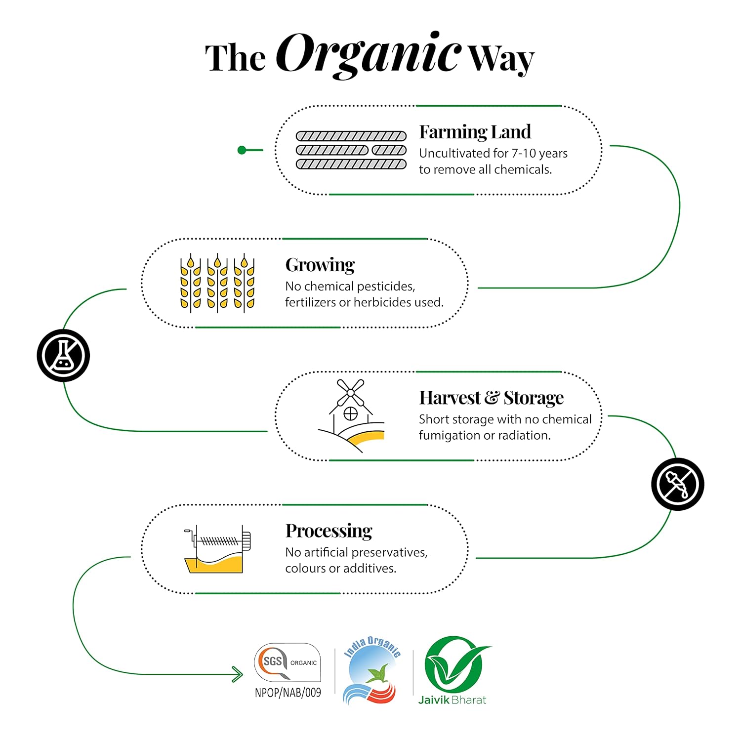 Organic Penne Pasta 500gm