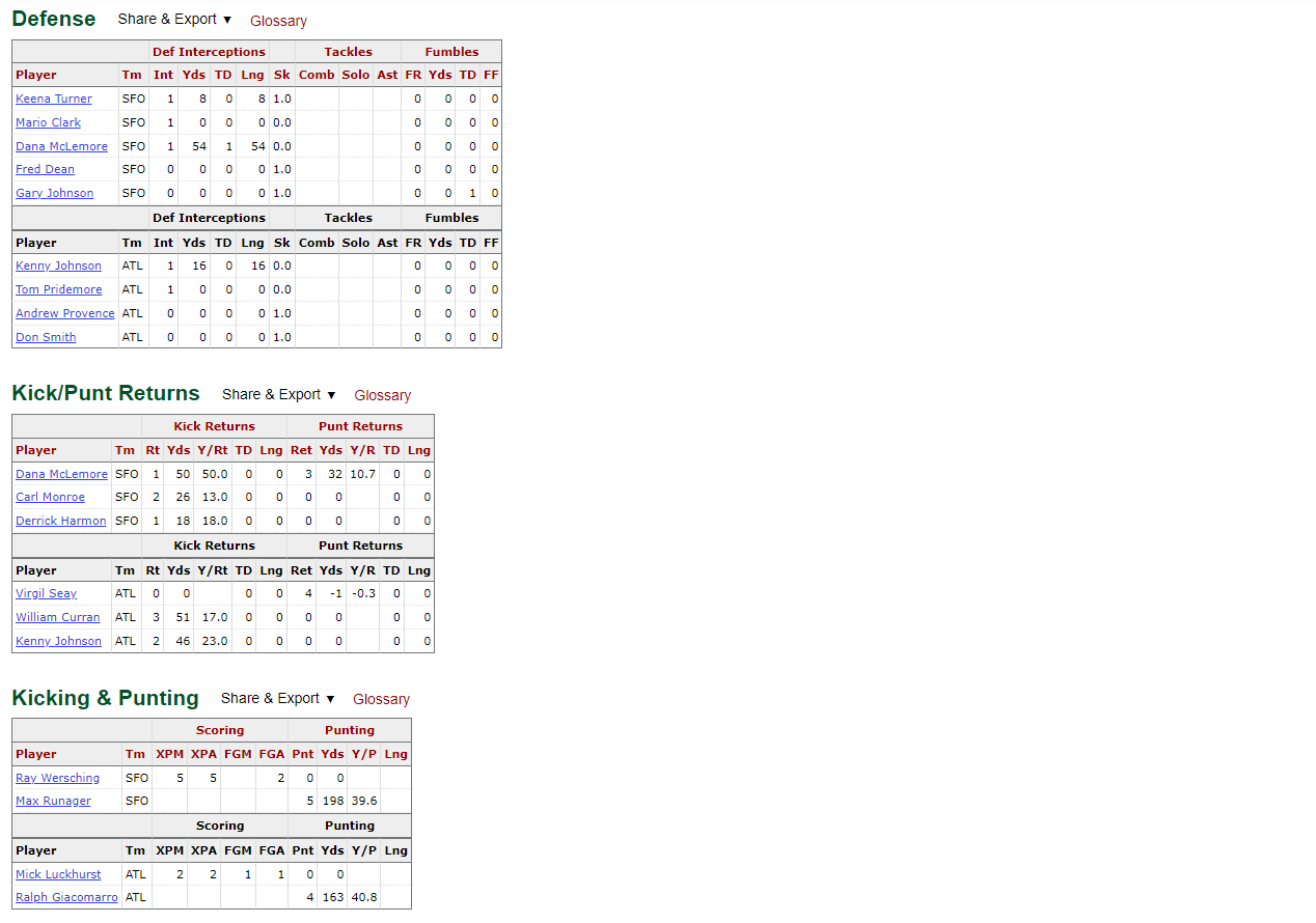 Joe Montana 100th TD PASS 15,000 YDS PASSING 1984 Falcons 49ers 12/2 Full Ticket