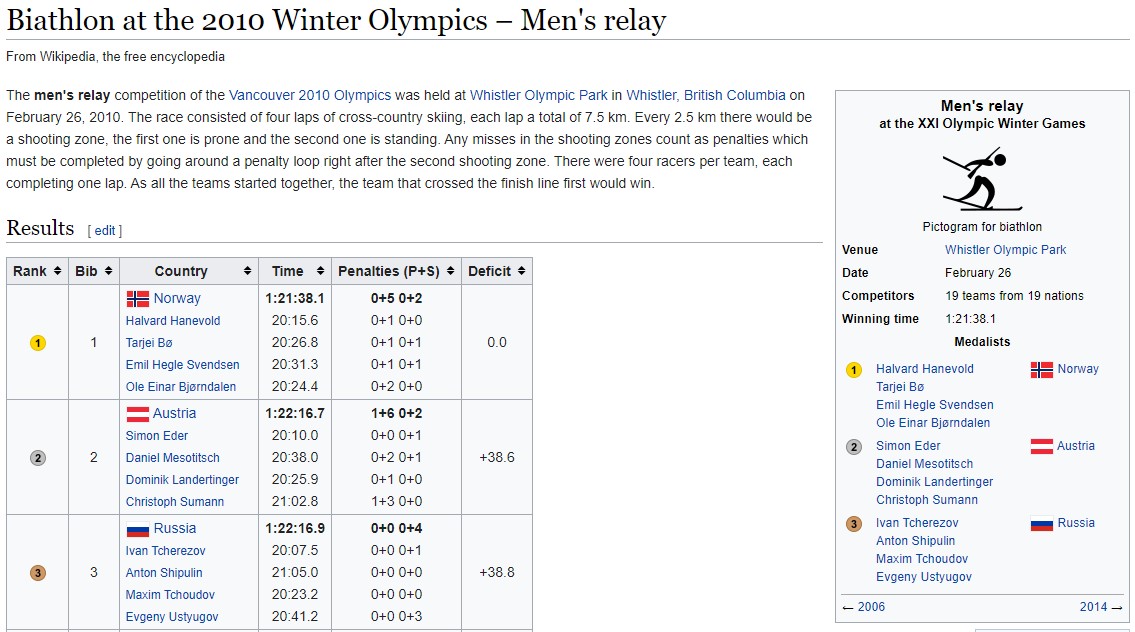 2010 Vancouver Olympics Men