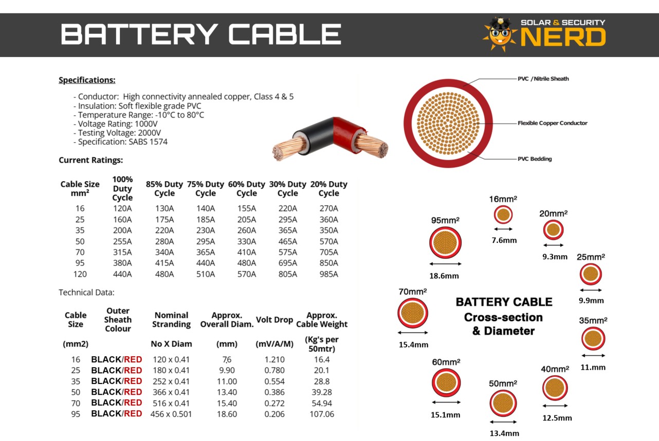 50.0mm Battery Cable