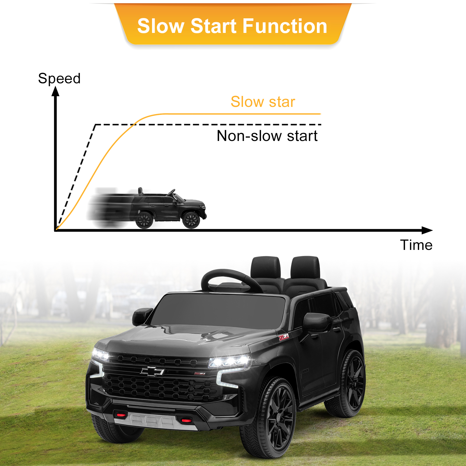 LEADZM Dual Drive 12.00V 7A.h with 2.4G Remote Control HL588 Chevrolet Tahoe SUV Black