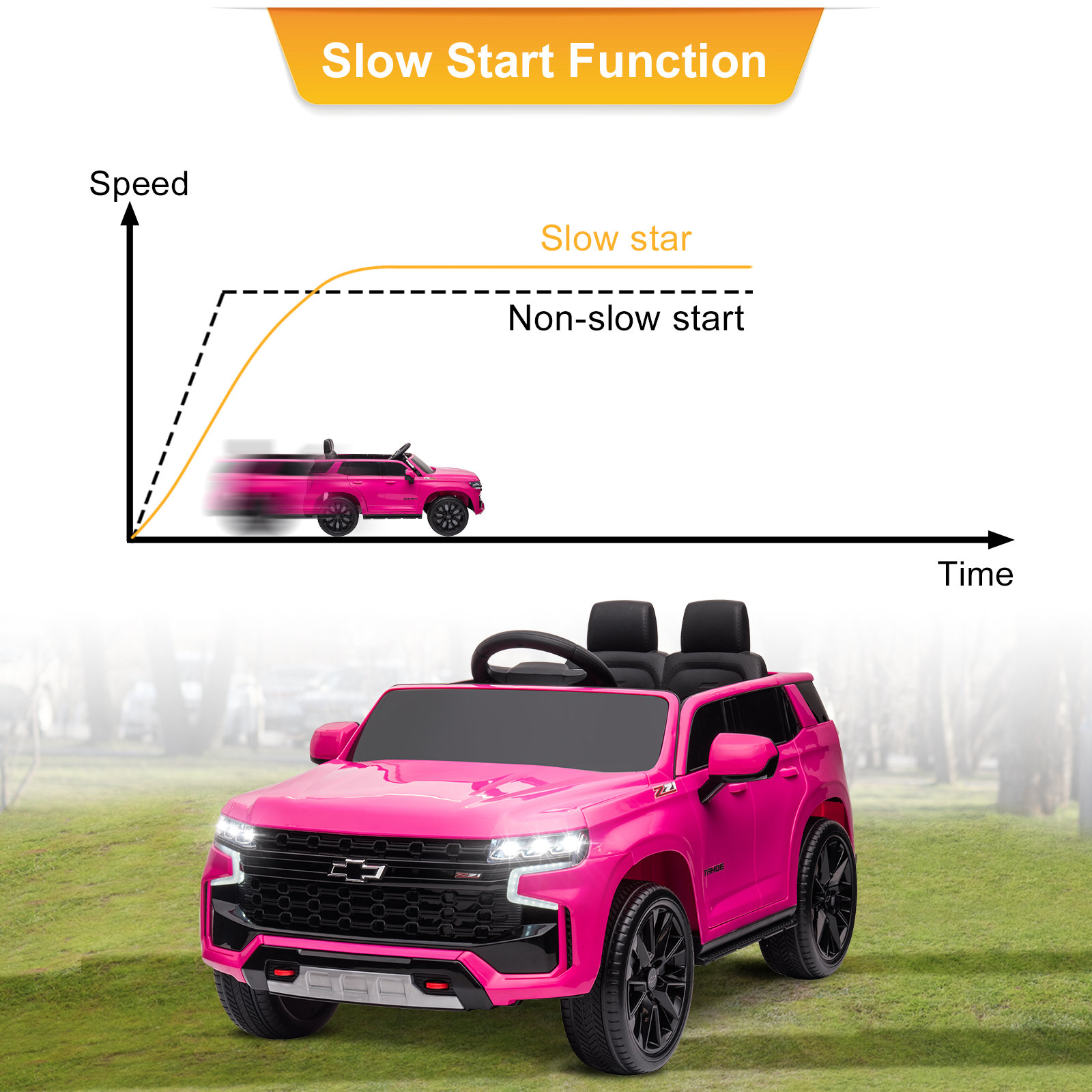 LEADZM Dual Drive 12.00V 7A.h with 2.4G Remote Control HL588 Chevrolet Tahoe SUV Pink