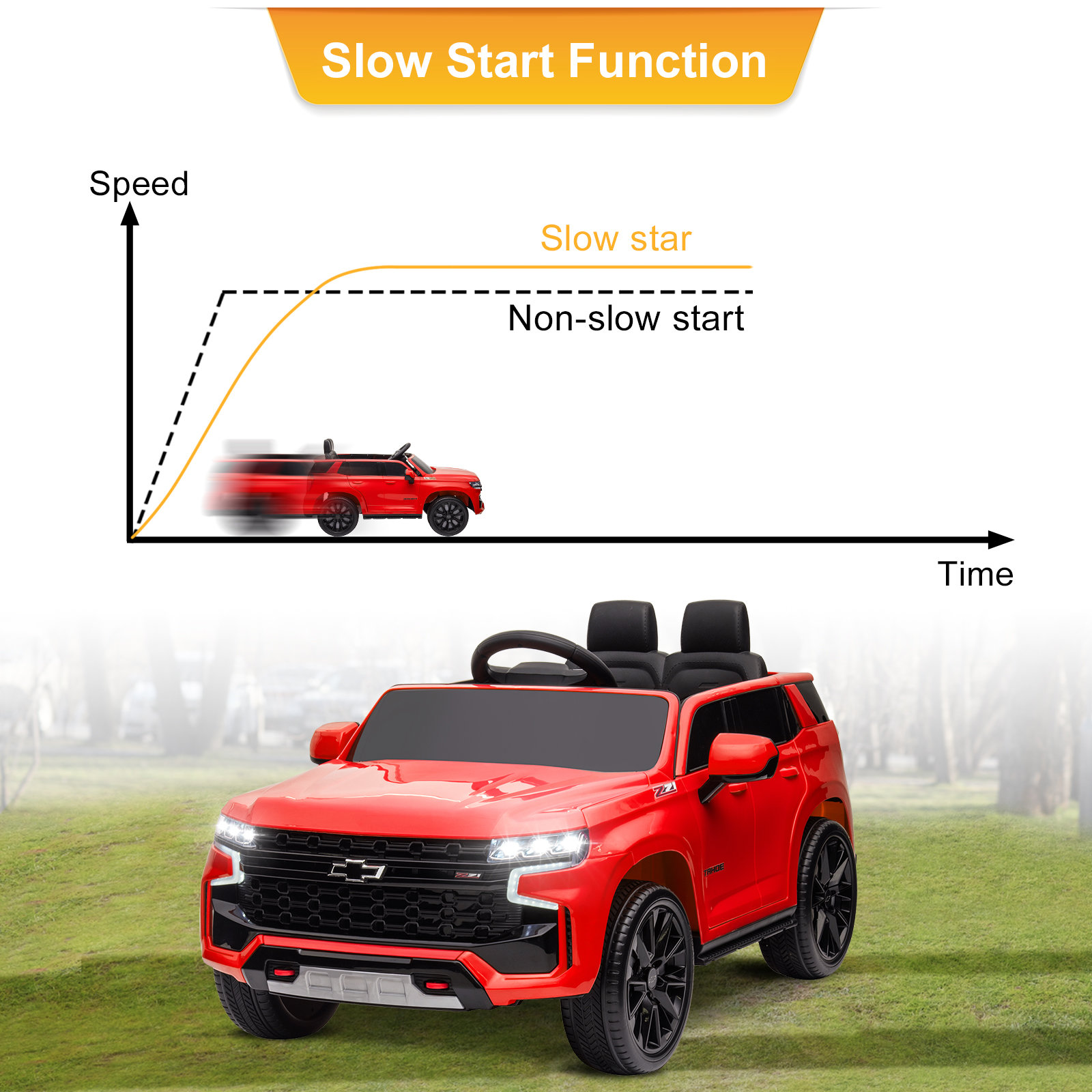 LEADZM Dual Drive 12.00V 7A.h with 2.4G Remote Control HL588 Chevrolet Tahoe SUV Red