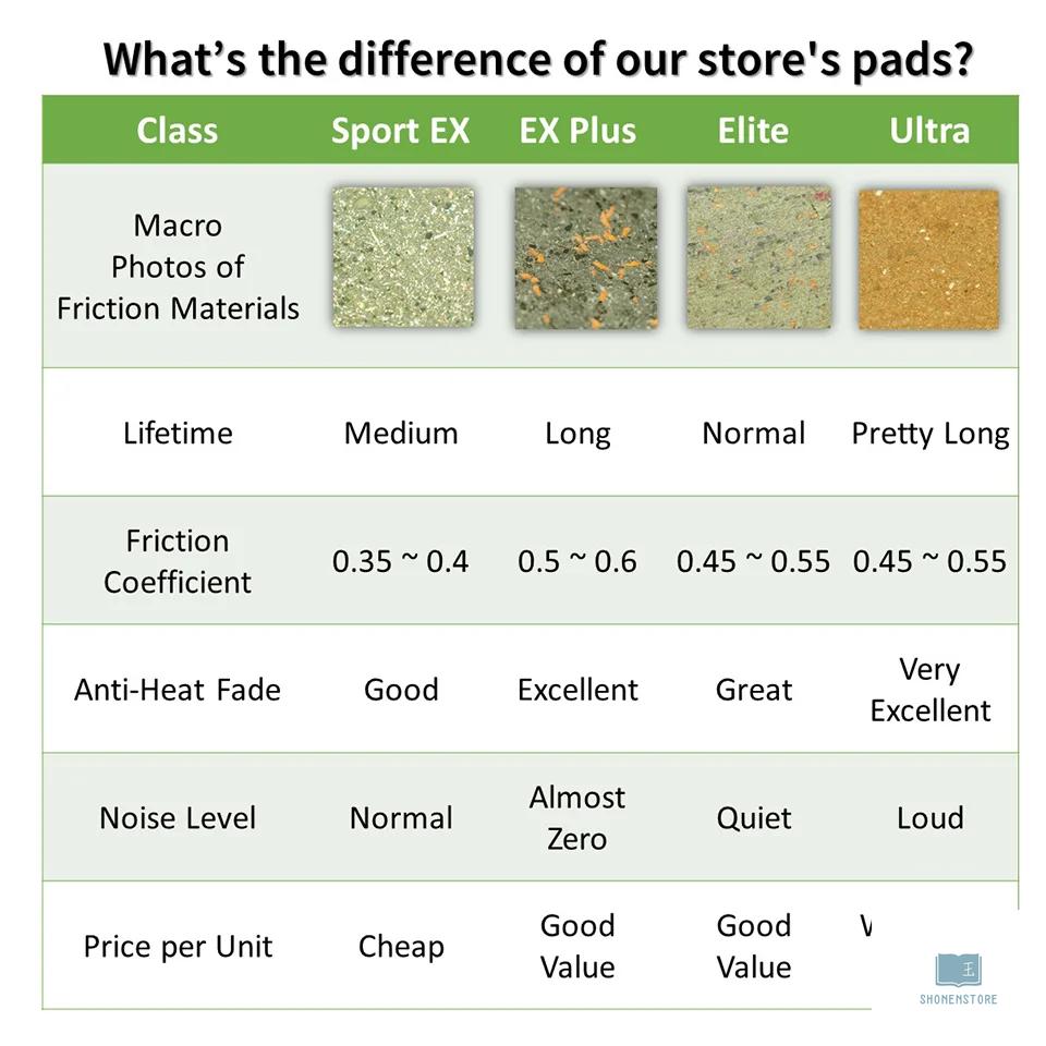 SHIMANO Compatible Full Metal Brake Pads