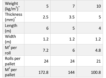 Decilam MLV and DeadenerVB5 MLV WEights 
