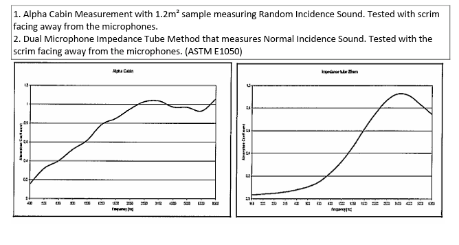 3M Thinsulate Performance Graph 