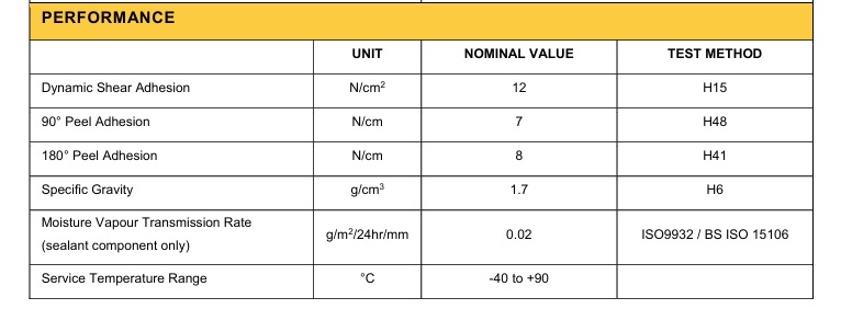 ButylMAT data information