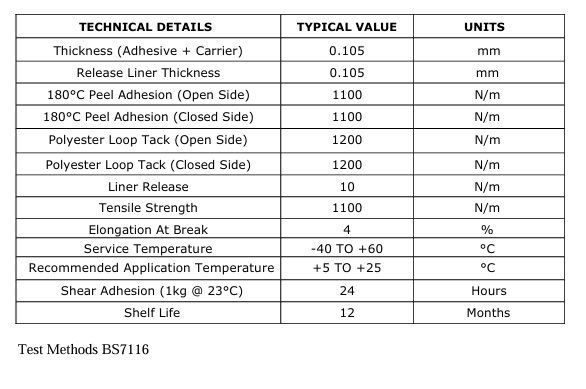 Class 0 closed cell foam tape specification