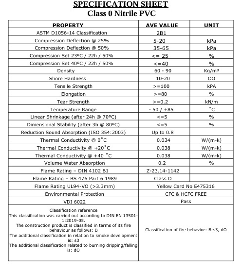 Class 0 closed cell foam specification 