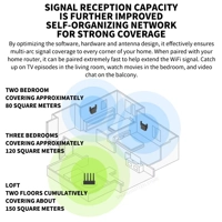 New Original  Wifi Amplifier Pro 300M 2.4G Repeater Network Expander Range Extender Roteader Mi Wire