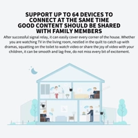 New Original  Wifi Amplifier Pro 300M 2.4G Repeater Network Expander Range Extender Roteader Mi Wire