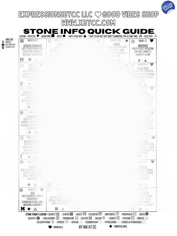 Ma’at CC Stone Quick Guide PDF