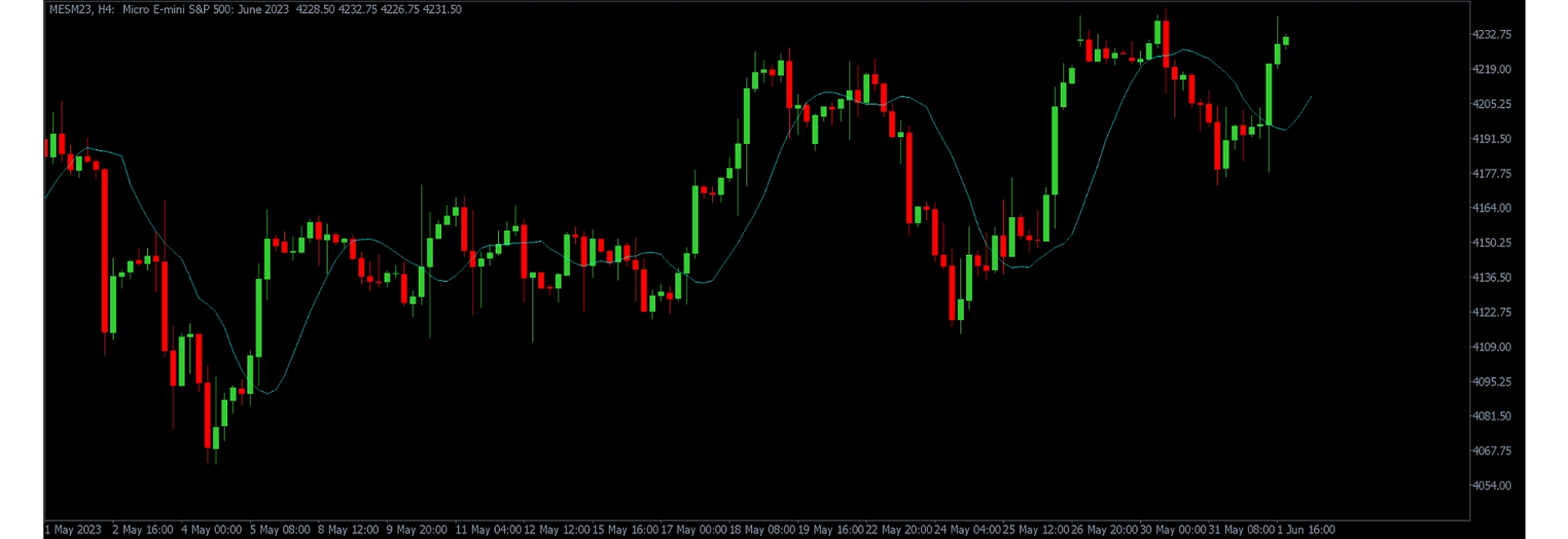Logarithmic Moving Average - indicator for MT5
