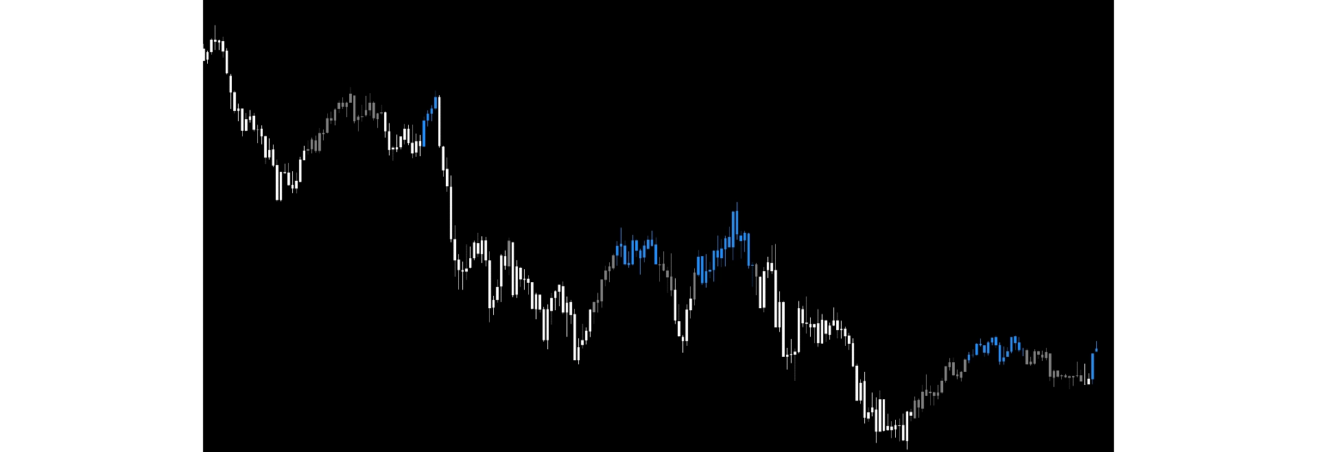 Gann Candles - indicator for MT5