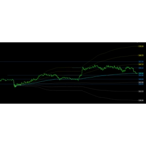 Anchored VWAP with Standard Deviation Bands Anchored VWAP with Standard Deviation Bands