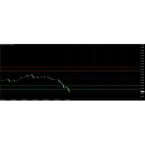 Better Daily Range
