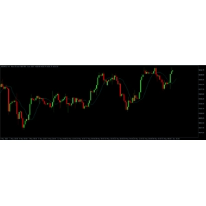 Logarithmic Moving Average