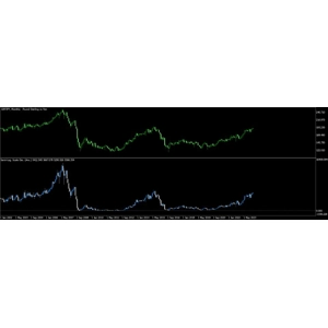 Semi Log Scale Oscillator Anchored
