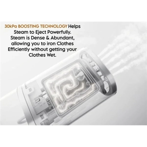 Plancha de Vapor Portátil 1300W – Uso Vertical y Horizontal