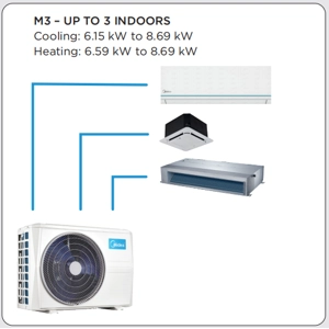 1-Drive-3 Wall Cassette Duct indoor Multi zone mini split