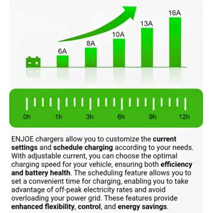 ENJOE J1772 Portable EV Charger up to 16AMP 110/240V with 25 ft. Cable NEMA 5-15 6-20 Plug type 1