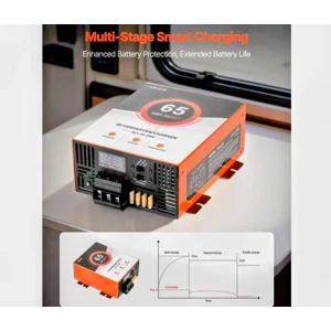Smart 65amp RV Power Converter Multi Stage Charger Comparable 110v AC 12v DC 16.5 Lithium Lead Acid