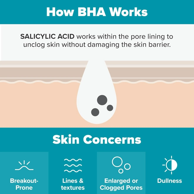 Additional Image for Paula's Choice SKIN PERFECTING 2% BHA Liquid Exfoliant Polish, Salicylic Acid Exfoliant-Facial Polis