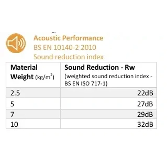 Sustainable Mass Loaded Vinyl Online Supplier of MLV - Massloaded.co.uk