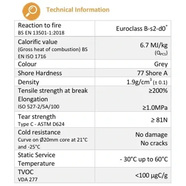 Insulating an upstairs flat with massloaded.co.uk