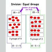 Division: Equal Groups