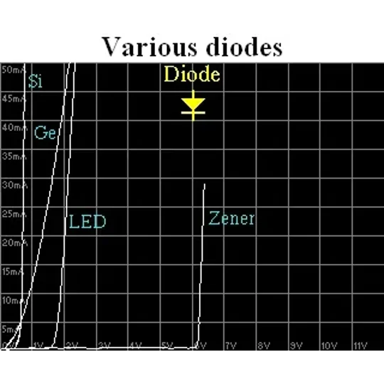 Transistor Curve Tracer