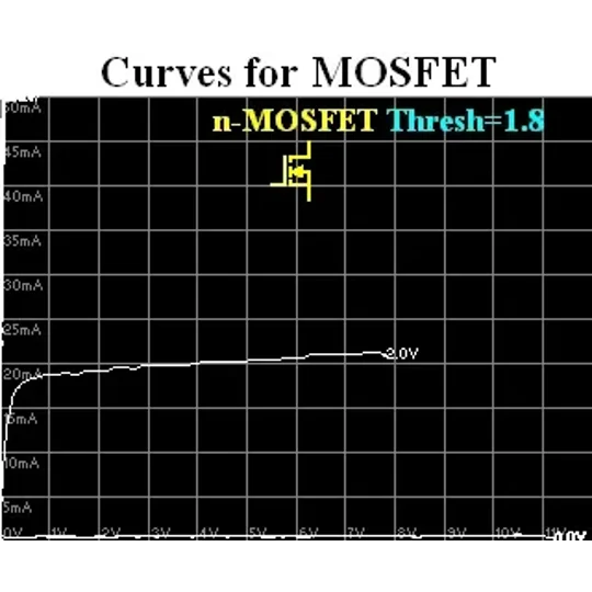 Transistor Curve Tracer