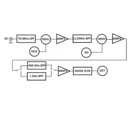 H.F SPECTRUM Analyser PCB KIT